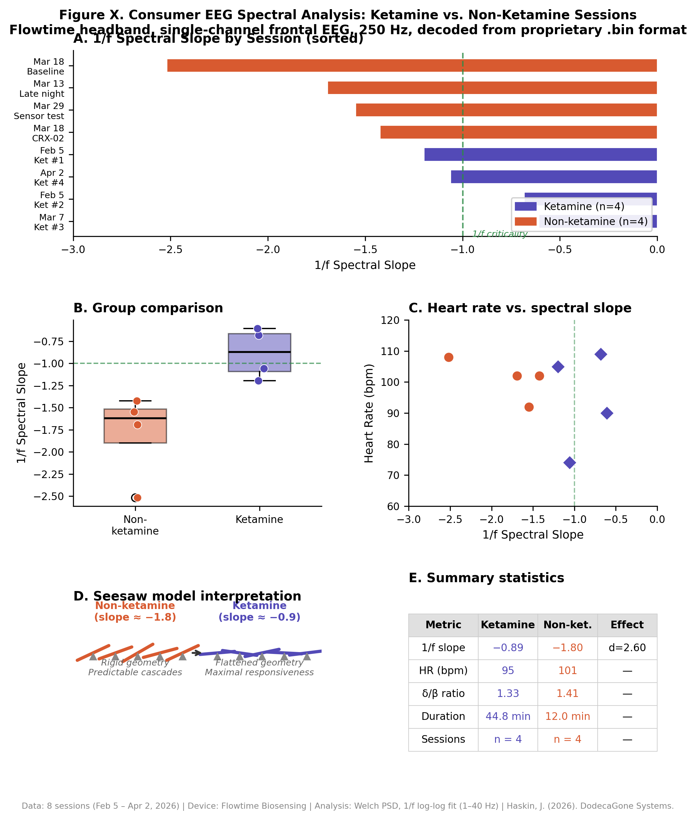 Seesaw Theory Framework Diagram